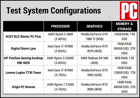 NZXT BLD Starter PC Plus Review | PCMag