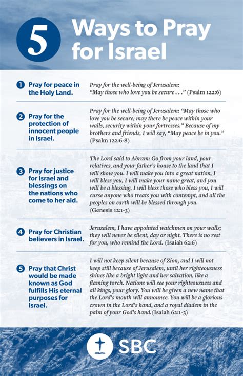 SBC Prayer Guide for Israel | Baptist Press