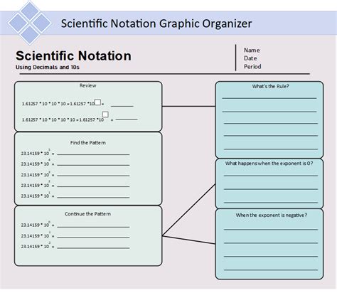 Free Editable Scientific Graphic Organizer Examples | EdrawMax Online