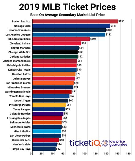 Mlb World Series Tickets For Sale | semashow.com