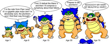 When I grow up - Ludwig Koopa by DarkDiddyKong on DeviantArt