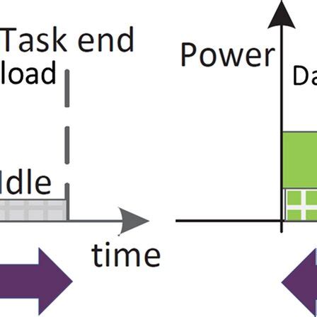 Energy model examples for video streaming, including promotion, data... | Download Scientific ...