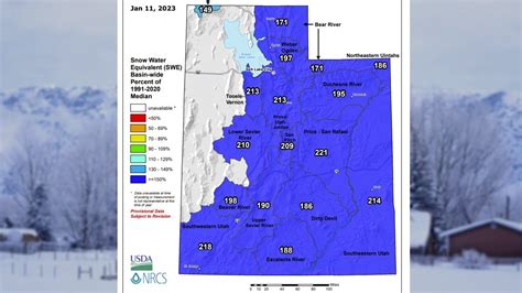 Utah crushing snowpack numbers; exceeding 2022 results