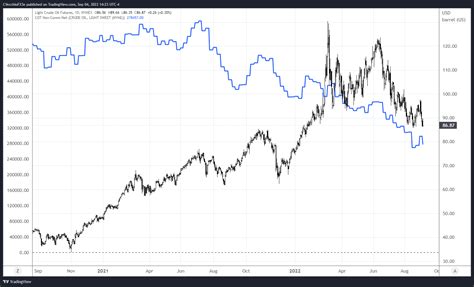 Weekly Fundamental Crude Oil Price Forecast: Volatility to Remain – Us