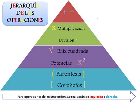 70 Ideas De Jerarquia De Operaciones En 2021 Jerarquia De Operaciones Secundaria Matematicas ...