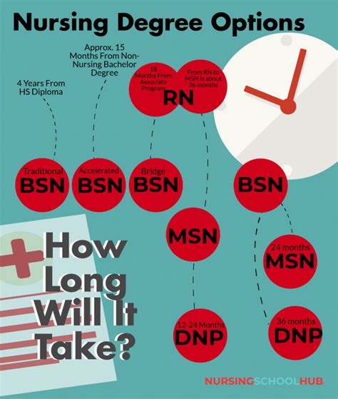 Rankings - Nursing School Hub