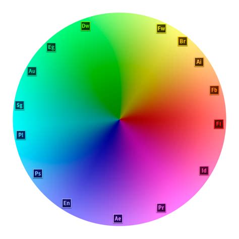 Adobe Color Wheel via http://veerle.duoh.com | Design tutorials, Adobe color wheel, Adobe ...