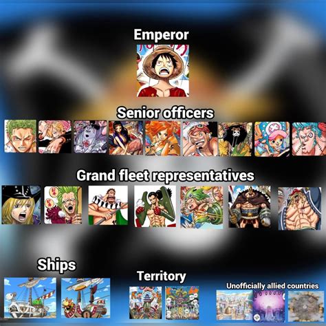 Straw Hat Luffy’s Grand fleet structure : r/OnePiece