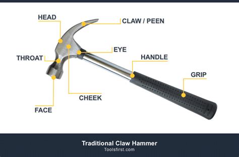 Parts Of A Hammer Awesome Diagram Home Stratosphere - Bank2home.com