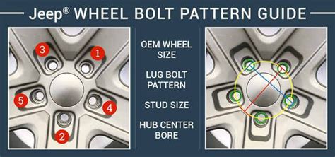 Jeep Wrangler Jk Wheel Bolt Pattern