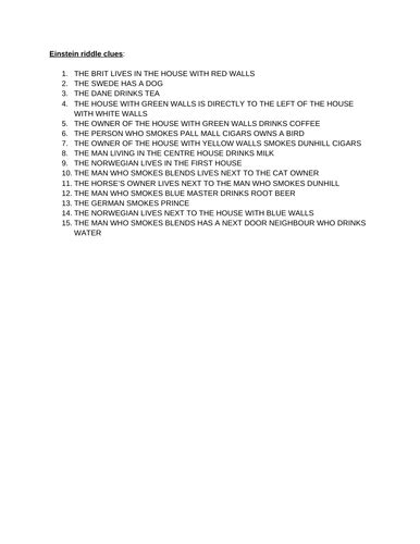 Einstein's Riddle (with worksheet) | Teaching Resources