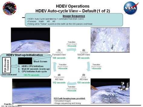 HD Livestream of Earth Now Available 24/7 from the Space Station ...