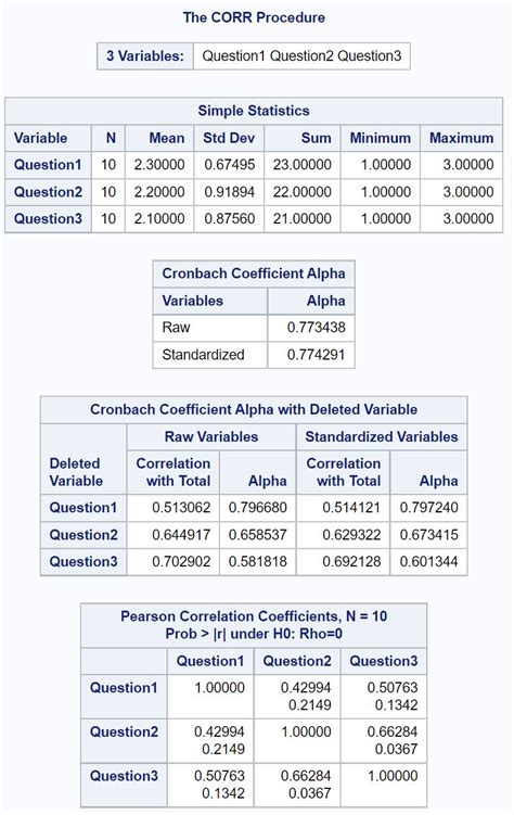 How to Calculate Cronbach's Alpha in SAS (With Example)