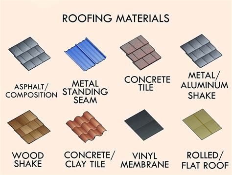 Are your replacing your roof? Check out these different roofing ...