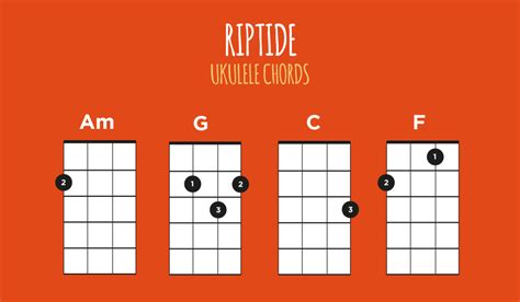 Riptide Ukulele Lesson - Vance Joy | Ukulele Go