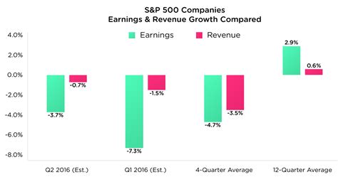 Did corporate earnings help stocks? - MahoneyGPS