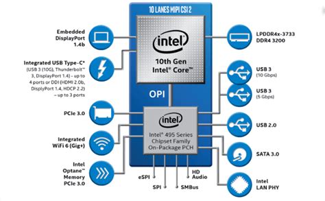 Best Latest Laptops with Intel 10th Gen CPU | ComputingForGeeks