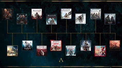 Assassin’s Creed Timeline - My favourite is Origins. What’s your ...