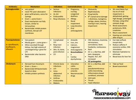 Printable Pharmacology Drug Card Template