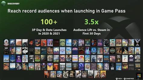 In-depth: Game Pass stats, probed & deconstructed