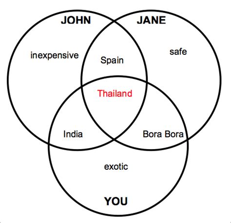 How To Create A Venn Diagram Using Free Venn Diagram Template