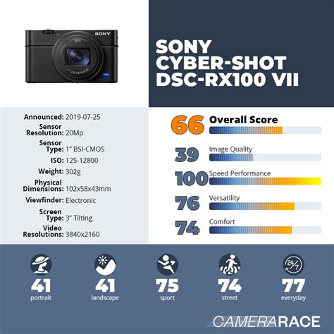 Camerarace | Sony Cyber-shot DSC-RX100 VII - Recensione e scheda tecnica