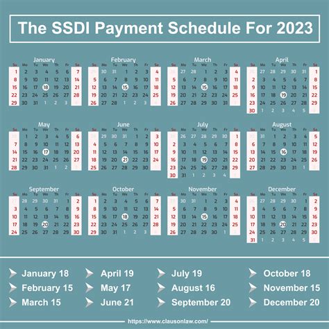 Social Security (SSI & SSDI) Benefit Payments Schedule 2024, 2023