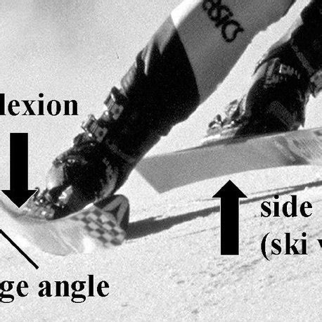 (PDF) Biomechanical aspects of new techniques in alpine skiing and ski-jumping