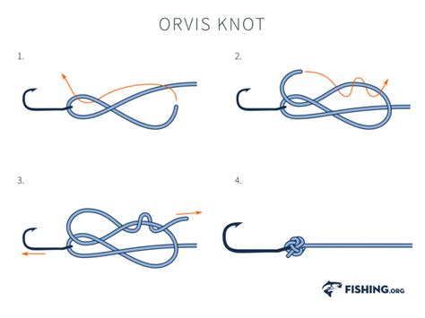 Orvis Knot | Fishing.org