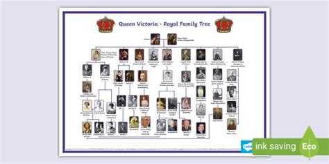 FREE! - Queen Victoria Family Tree KS2 - Teaching Resources