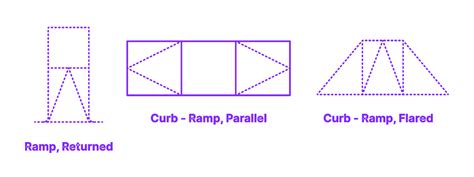 Curb - Ramp, Parallel Dimensions & Drawings | Dimensions.com