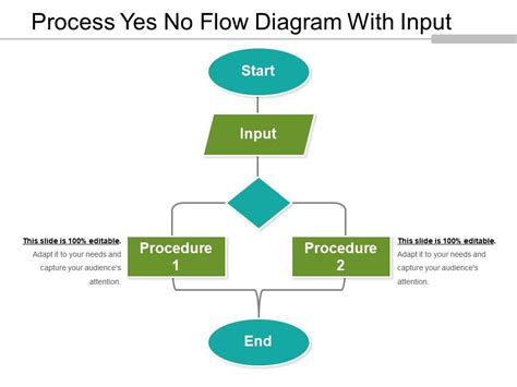 Process Yes No Flow Diagram With Input | PowerPoint Templates ...