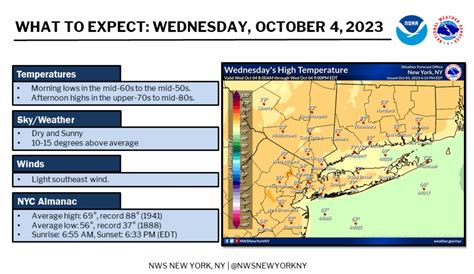 N.J. weather: Rainy, cooler weekend forecast to end dry, pleasant ...