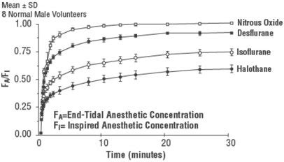 Desflurane Liquid - FDA prescribing information, side effects and uses