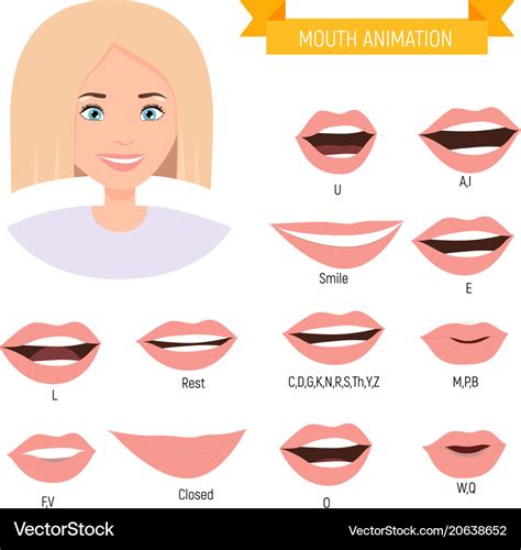 Female mouth animation phoneme mouth chart Vector Image