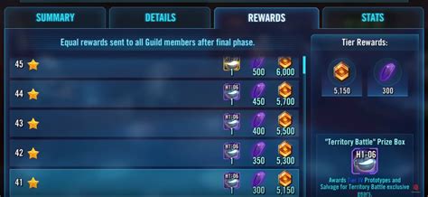 SWGoH: Territory Battles Hoth - A Look at the Reward Structure - Gaming-fans.com