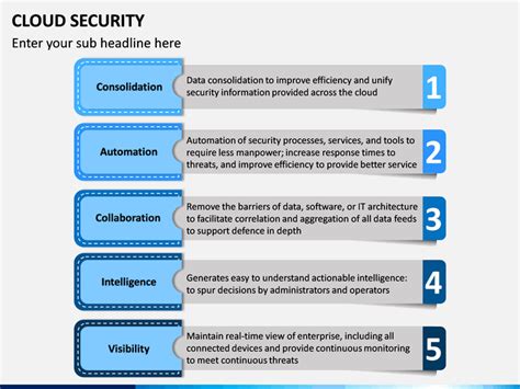 Cloud Security PowerPoint and Google Slides Template - PPT Slides