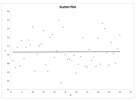 Trend Analysis Definition