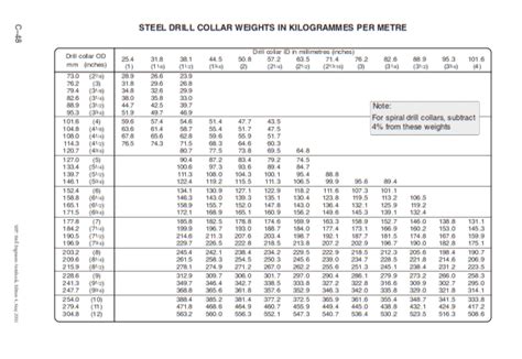 Drill Collar: Everything You Need To Know - DRILLING MANUAL