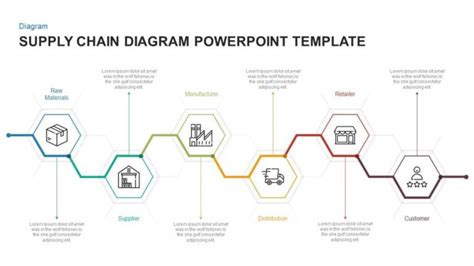 Free Supply Chain Diagram Template For Powerpoint & Keynote Supply ...