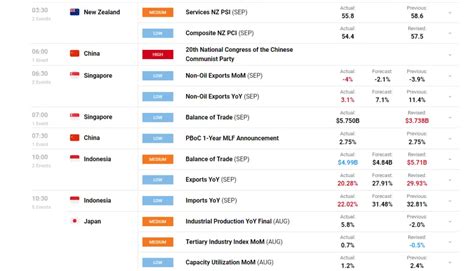 9 Most Useful Forex Trading Tips And Tricks You Must Know - Learn Forex Trading and foreign ...