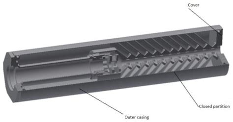 Most Effective Suppressor Design