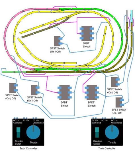 rr+train+track+wiring | help for model railroad enthusiasts model railroad resources com | Model ...