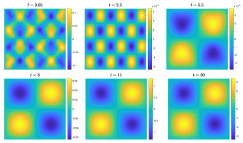 Fractal Fract | Free Full-Text | Numerical Simulation of a Space-Fractional Molecular Beam ...