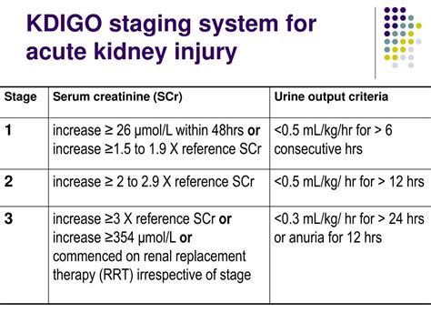 PPT - Acute Kidney Injury (AKI) PowerPoint Presentation, free download ...