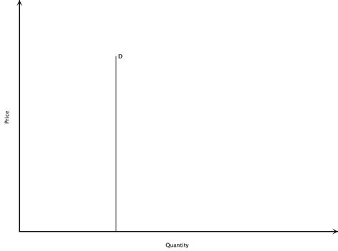 Inelastic Demand: Definition, Formula, Curve, Examples