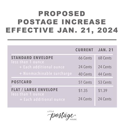 Us Postage Stamp Cost 2024 Calculator - Peggi Chelsie