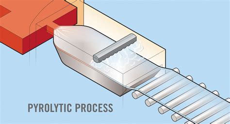 How Low-e Glass Works