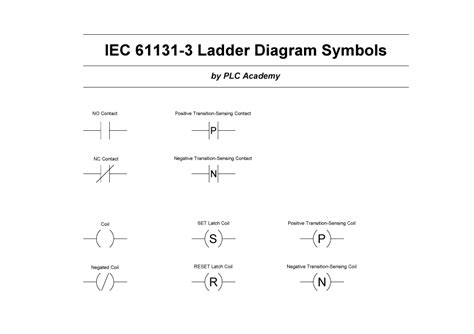 [DIAGRAM] Plc Ladder Diagram Symbols Pdf - MYDIAGRAM.ONLINE