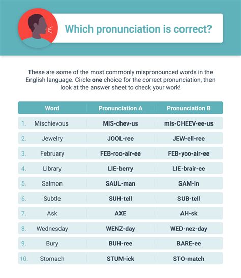 10 English Pronunciation Practice Exercises & Printables